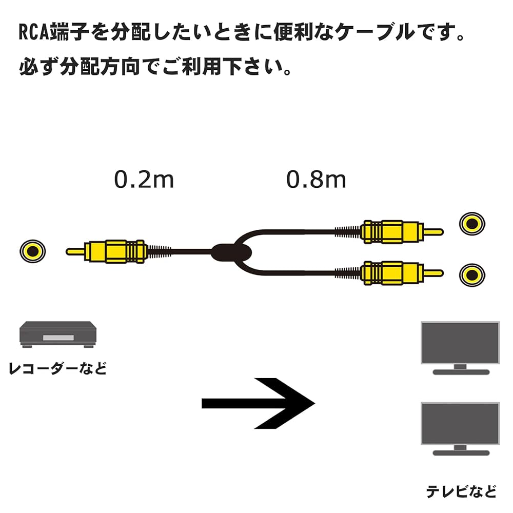 バラ売り 特殊映像ケーブル １つ1,000円 バラ売り 特殊映像ケーブル 1つ1,000円 バラ売り 特殊映像